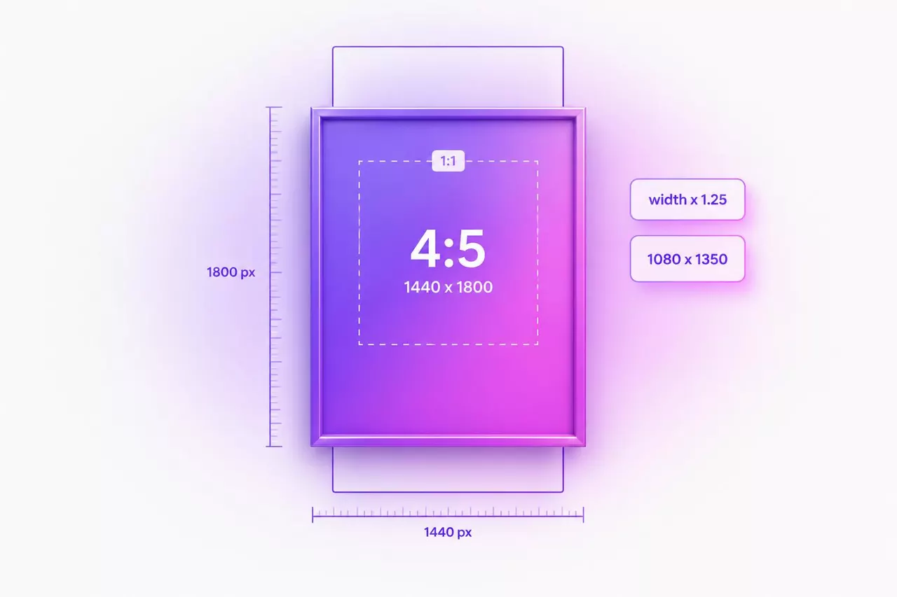 4:5 Aspect Ratio: Pixel Sizes, Where It Works, and What Live Meta Ads Use (2026)